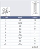 CAB-DS01-S M12-IP67 TO CBX 1M