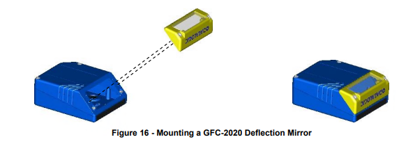 GFC-2020 2KN 102° LATERAL OUTPUT