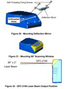 GFC-2100 90° READING DEV
